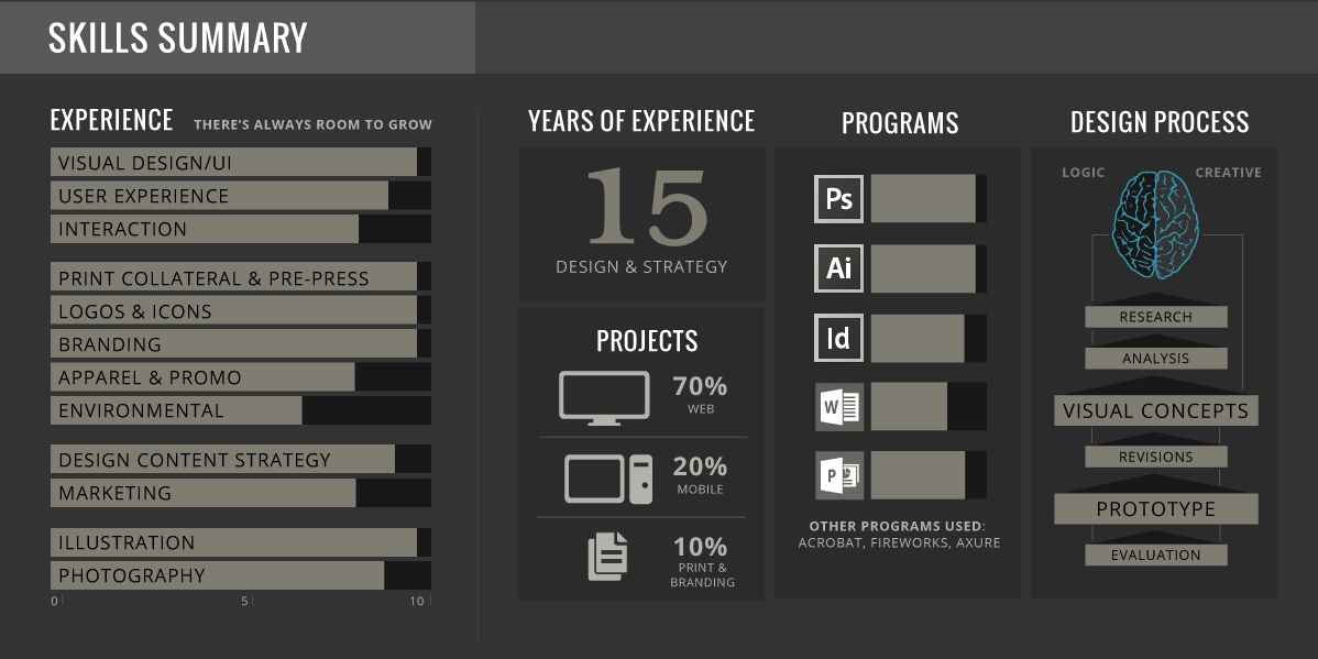 About Shaireproductions, Chart Infographic